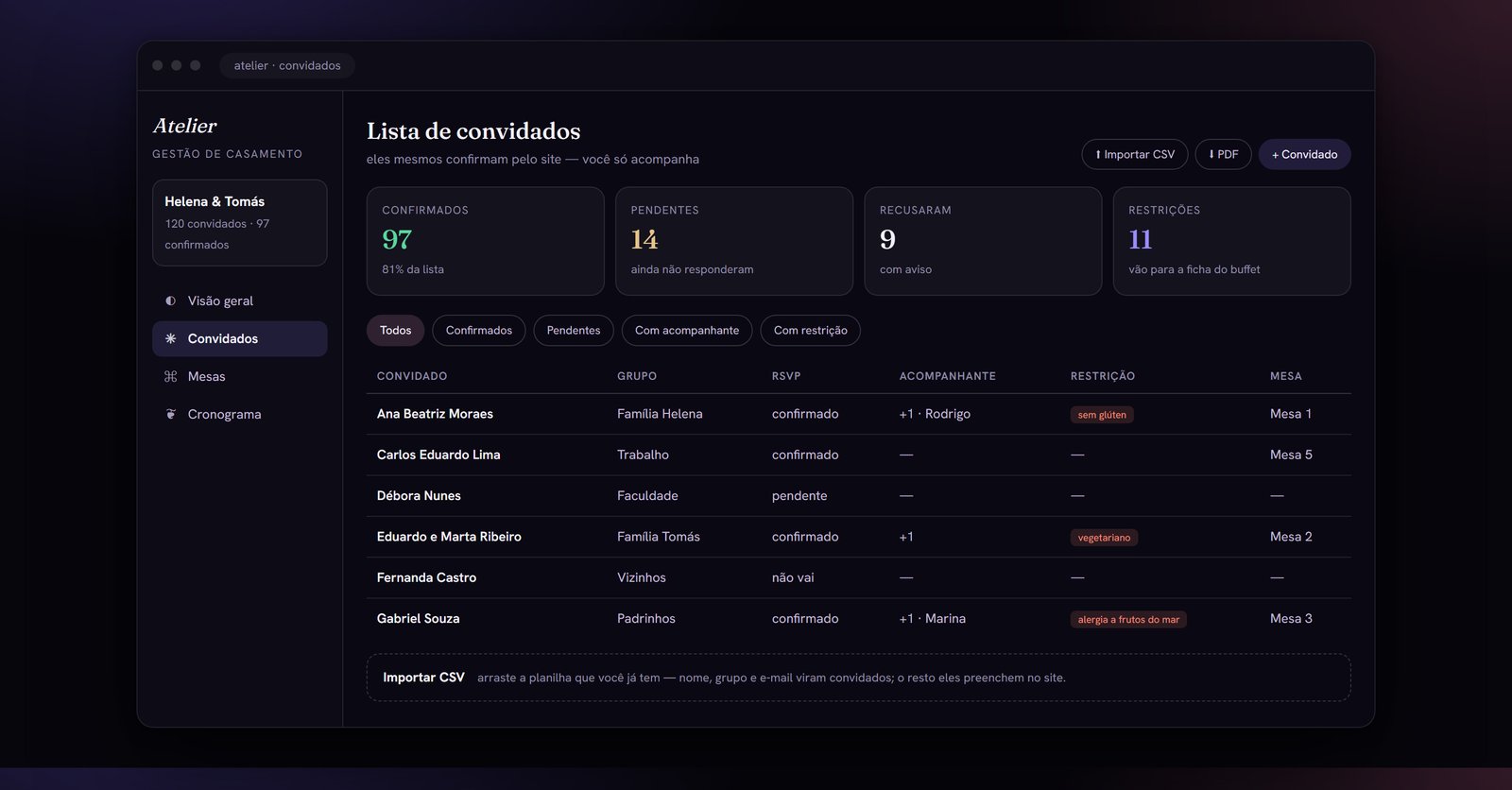 A lista que se preenche sozinha: RSVP, acompanhante e restrição alimentar vindos do site — mais a importação do CSV que você já tem.